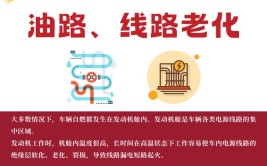 @所有车主 车辆自燃如何应对？这些要知道(自燃车辆起火要知道车主)