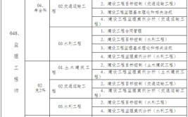 古建筑责任设计师工程师监理的报考学习