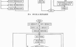 提高内灯的控制准确率(控制车辆金融界对内方法)