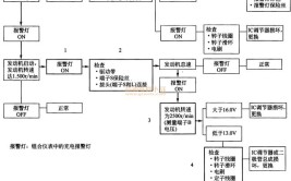 汽车电气系统故障的常用检修方法(故障断路电路诊断判断)