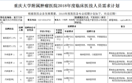 滨州市6家公立医疗卫生机构公开招聘181人