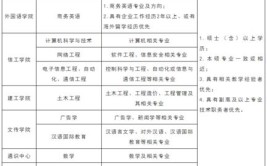 年薪高达14万河南事业单位高校招聘多人