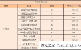 装修油漆大小桶的选择与应用分析