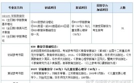 学前教育学考研科目有哪些