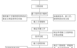 技术管理的主要内容和任务是什么