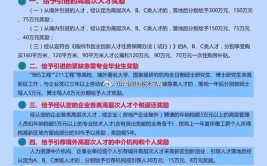 正式启用！(人才高层次入住社区政策)