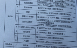 吉利汽车保养常识和日常使用技巧手册(保养检查轮胎冷却液发动机)