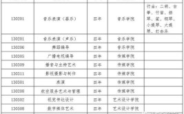 山西工商学院艺术类专业有哪些？