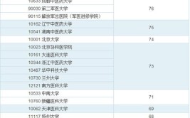 10268是哪个学校代码