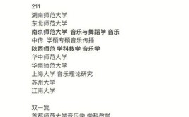 江南大学音乐学专业毕业去向有什么？