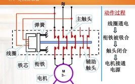 接触器工作原理是什么