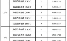 2024年上半年辽宁英语四六级报名时间和截止时间