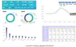 当传统医药零售开启数字化转型 看益丰大药房如何创新(数字化业务零售大药房员工)