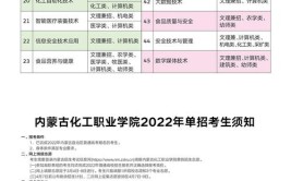 内蒙古化工职业学院单招专业有哪些？