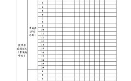 2024高考先出分数线还是先填志愿