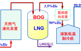 氦气密度比空气小吗