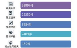 上半年12315、12345、12365投诉数据发布 售后投诉增加服务需强化(投诉服务消费者上半年售后)