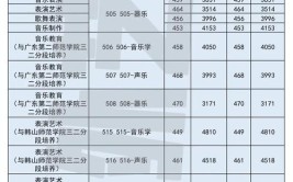 多少分能被广东省外语艺术职业学院录取