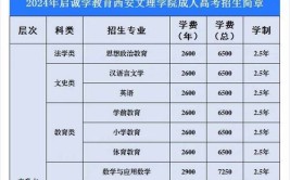 2024陕西成考学费一般多少钱