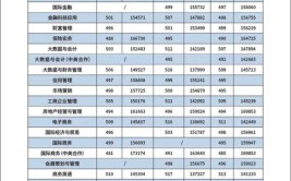 浙江金融职业学院艺术类专业有哪些？