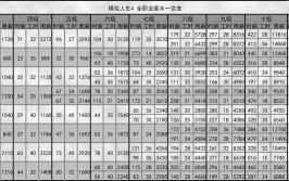 游戏设计师工资一般多少