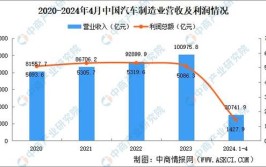 从工厂、产业链、产品看先进制造——2024年开年经济一线观察之五(工厂产业链制造产品产业)