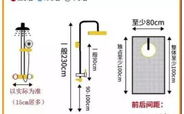 浴室装修7个小技巧，装修值得学习(装修浴室小技巧值得学习)