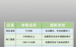 相机参数一定先设置好(雪景相机参数设置摄影技巧)