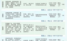 「招聘」25家企业！100多个岗位！期待你的出现(岗位以上学历企业简介招聘纱线)