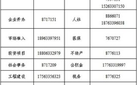 河北两市发布最新公告(预约电话工作时间业务办理)