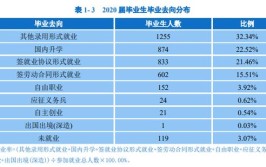 广州理工学院就业率及就业前景怎么样