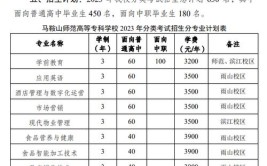 多少分能被马鞍山师范高等专科学校录取