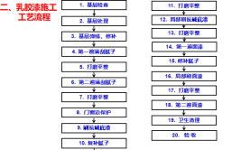 想全面了解油漆工工序和详细施工步骤...(油漆工师傅续集施工工序)