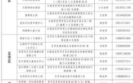 驻马店公布首批835个“四保”企业（项目）白名单(有限公司运输西平服务有限公司物流有限公司)