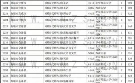 2024云南外事外语职业学院选科要求对照表