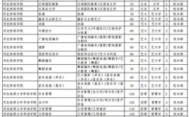 河北省专升本考试比较好考的学校专业