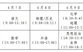 2021年高考文综如何进行时间分配?