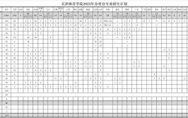 2024天津体育职业学院学费多少钱一年