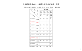 函授考试一般多少分能通过