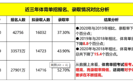 运动训练专业就业方向与就业前景怎么样