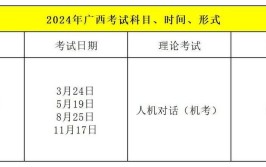 营养师考试时间2024报名时间