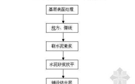 关乎全家！装修地面要“踏实”！ 地面施工流程看这7步(地砖地面砂浆施工标高)