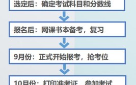 2023年函授大专报名截止时间是什么时候