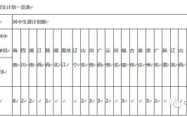 琼台师范学院2018年本专科招生章程