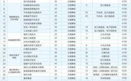 内江职业技术学院2024年高等职业教育单独考试招生章程