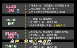 自己报考自考怎么报名