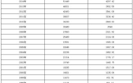 杭州企业工资指导价位出炉：年薪8万2 汽车维修工169218元(维修工年平均工资金融业技术工人)