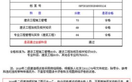 注意2019二级建造师报考中途换专业可能成绩作废