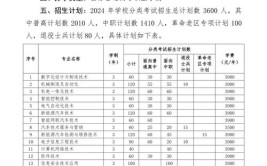 安徽商贸职业技术学院2019年招生章程