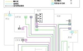 你应该了解这些，避免被坑！(布线电路你应该家装弱电)